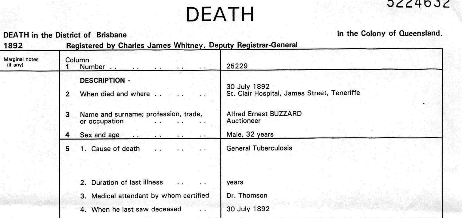 Alfred Ernest Buzzard Death Certificate